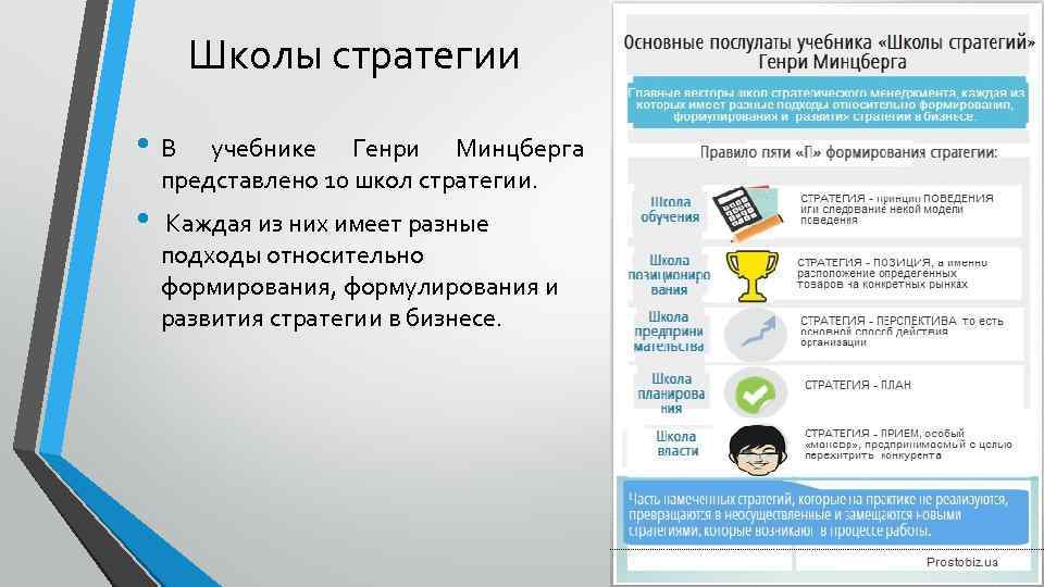 Школы стратегии • В учебнике Генри Минцберга представлено 10 школ стратегии. • Каждая из