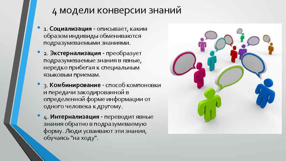 4 модели конверсии знаний • • 1. Социализация - описывает, каким образом индивиды обмениваются