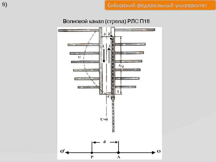 9) Сибирский федеральный университет Волновой канал (стрела) РЛС П 18 