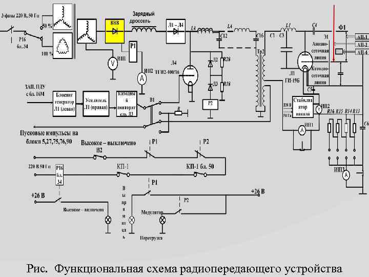 Рис. Функциональная схема радиопередающего устройства 