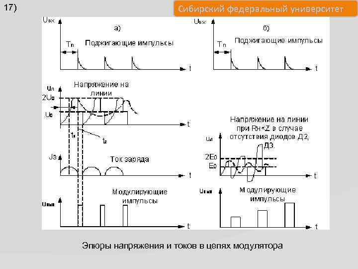 17) Сибирский федеральный университет Эпюры напряжения и токов в цепях модулятора 