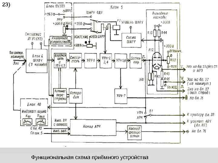 23) Функциональная схема приёмного устройства 