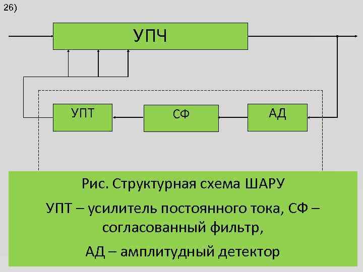 26) УПЧ УПТ СФ АД Рис. Структурная схема ШАРУ УПТ – усилитель постоянного тока,