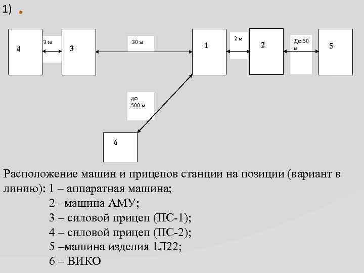 1) 4 3 м 30 м 3 1 2 м 2 До 50 м