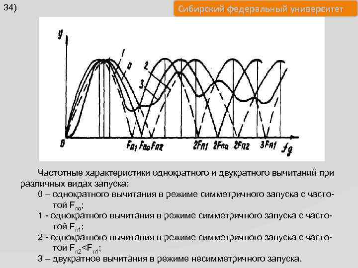 34) Сибирский федеральный университет Частотные характеристики однократного и двукратного вычитаний при различных видах запуска: