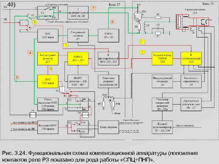 40) Рис. 3. 24. Функциональная схема компенсационной аппаратуры (положение контактов реле Р 3 показано