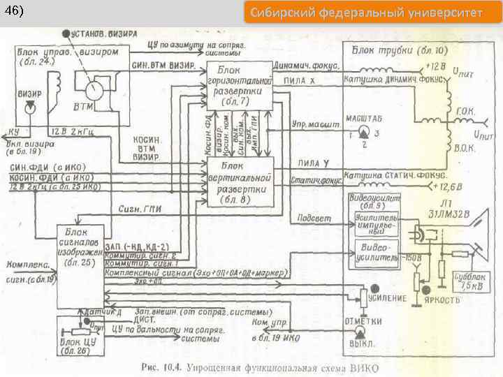 46) Сибирский федеральный университет 