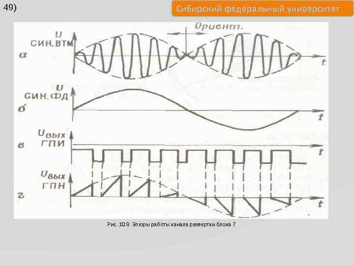 49) Сибирский федеральный университет Рис. 10. 9. Эпюры работы канала развертки блока 7 