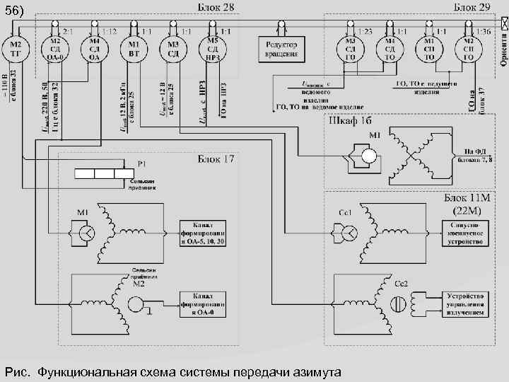 56) Рис. Функциональная схема системы передачи азимута 