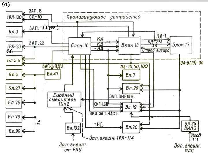 61) (шувч) -м 56 