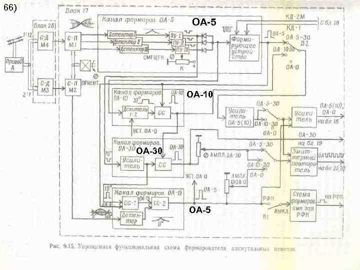 66) ОА-5 ОА-10 ОА-30 ОА-5 