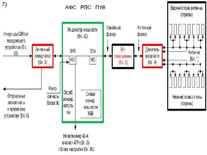 7) АФС РЛС П 18 