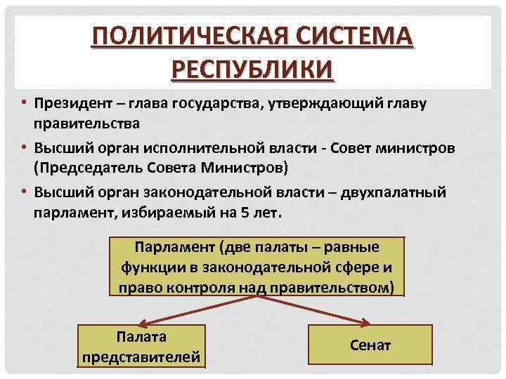 ПОЛИТИЧЕСКАЯ СИСТЕМА РЕСПУБЛИКИ • Президент – глава государства, утверждающий главу правительства • Высший орган