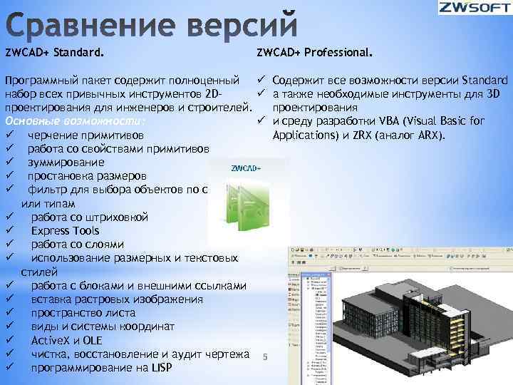 ZWCAD+ Standard. ZWCAD+ Professional. Программный пакет содержит полноценный ü набор всех привычных инструментов 2