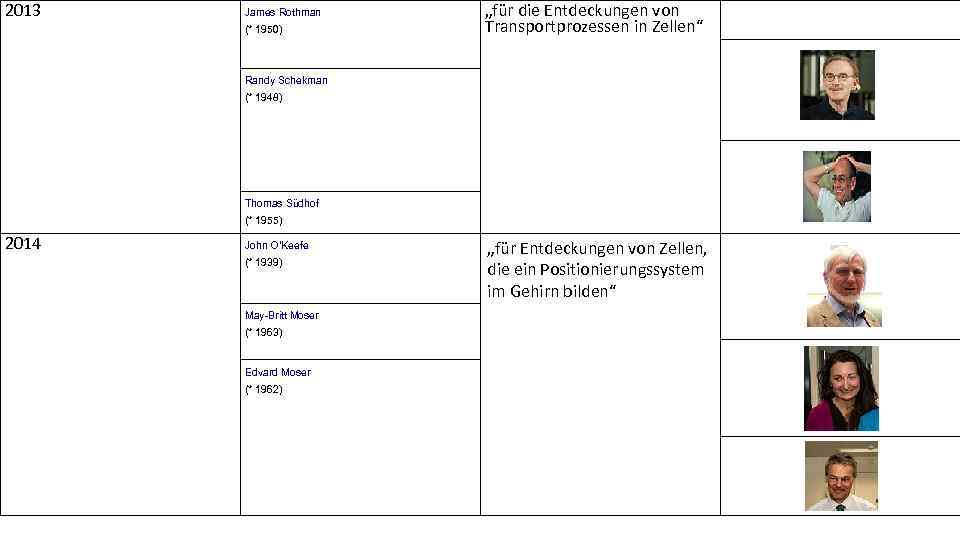 2013 James Rothman (* 1950) „für die Entdeckungen von Transportprozessen in Zellen“ Randy Schekman