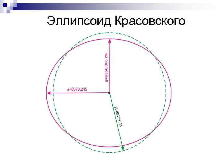  Эллипсоид Красовского 