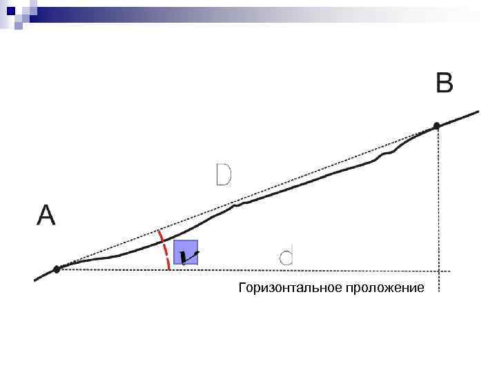 Горизонтальное проложение s м в межевом плане это