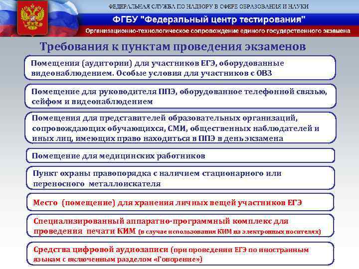 Требования к пунктам проведения экзаменов Помещения (аудитории) для участников ЕГЭ, оборудованные видеонаблюдением. Особые условия