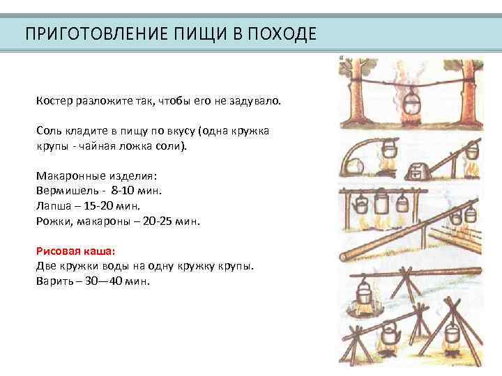 Поход обж 6 класс. Приготовление пищи в походе кратко. Приготовление пищи в походе ОБЖ. Приготовление пищи в походе презентация. Способы приготовления пищи на костре ОБЖ.