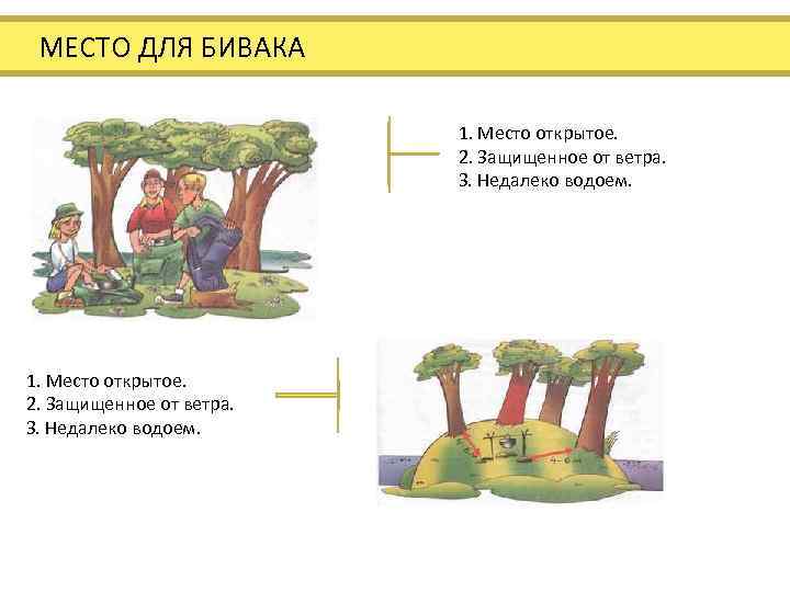  МЕСТО ДЛЯ БИВАКА 1. Место открытое. 2. Защищенное от ветра. З. Недалеко водоем.