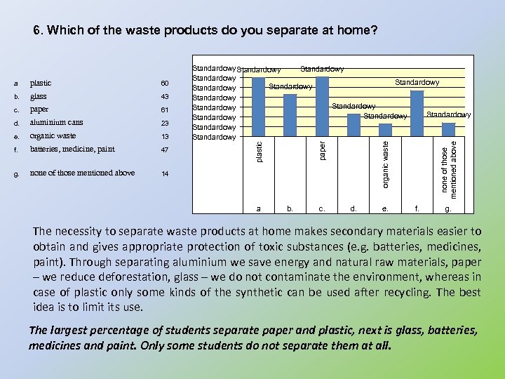 6. Which of the waste products do you separate at home? glass 43 c.