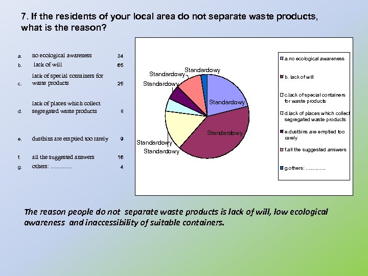 7. If the residents of your local area do not separate waste products, what