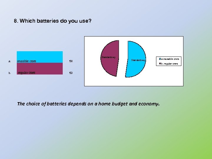 8. Which batteries do you use? Standardowy a. reusable ones 58 b. regular ones