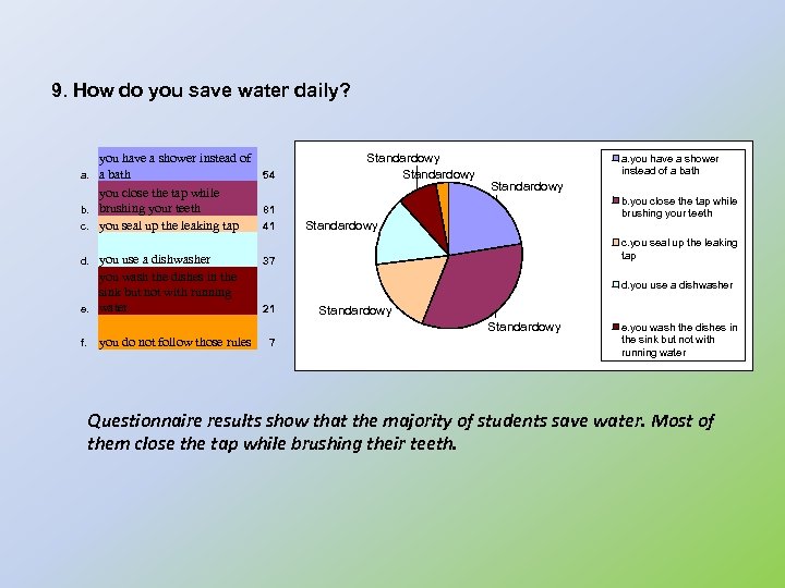 9. How do you save water daily? you have a shower instead of a.