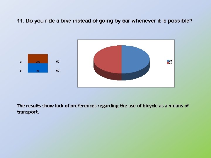 11. Do you ride a bike instead of going by car whenever it is