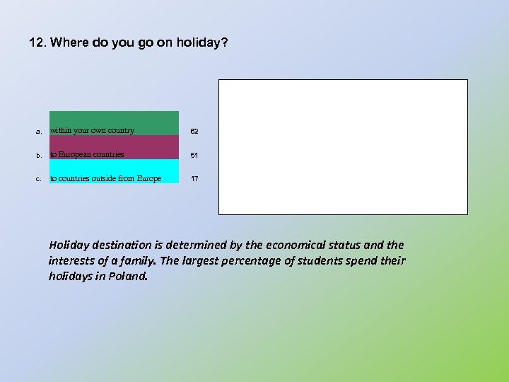 12. Where do you go on holiday? a. within your own country 62 b.