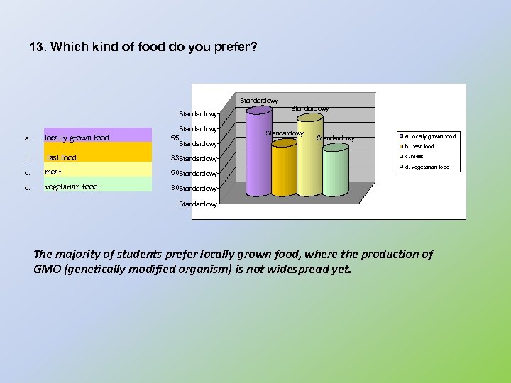 13. Which kind of food do you prefer? Standardowy a. locally grown food 55