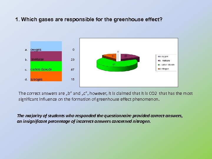 1. Which gases are responsible for the greenhouse effect? a. oxygen b. methane 23