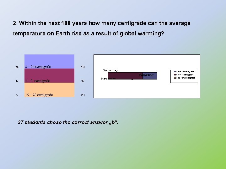 2. Within the next 100 years how many centigrade can the average temperature on