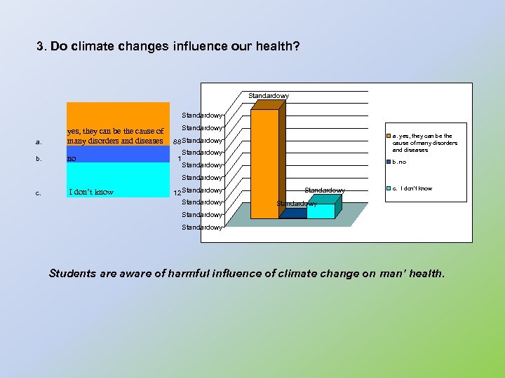 3. Do climate changes influence our health? Standardowy a. yes, they can be the