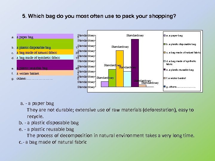 5. Which bag do you most often use to pack your shopping? a. a