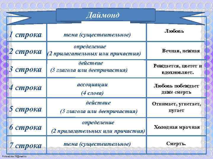 Даймонд 1 строка 2 строка 3 строка 4 строка тема (существительное) определение (2 прилагательных