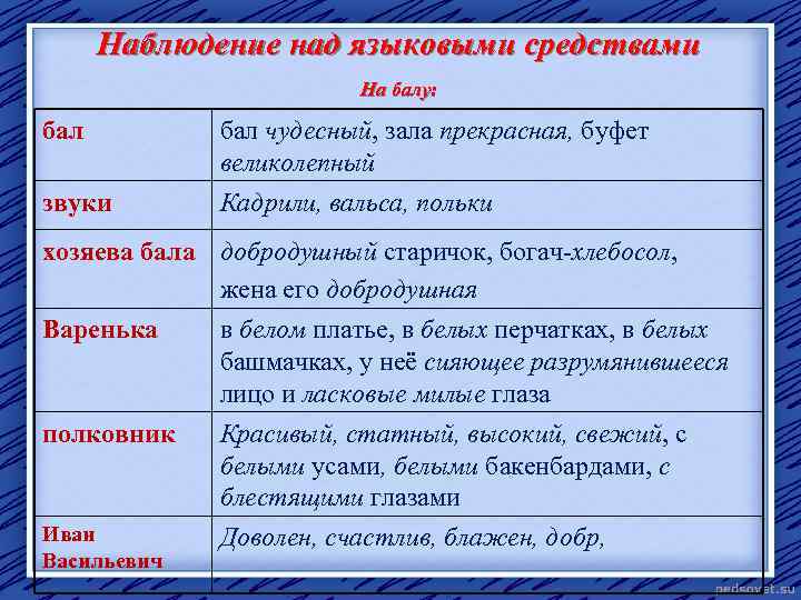 Таблица после бала 7 класс. Наблюдение над языковыми средствами на балу. Таблица наблюдение над языковыми средствами. Наблюдение над языковыми средствами после бала таблица. Наблюдение за языковыми средствами на балы.