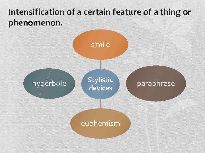 Intensification of a certain feature of a thing or phenomenon. simile hyperbole Stylistic devices