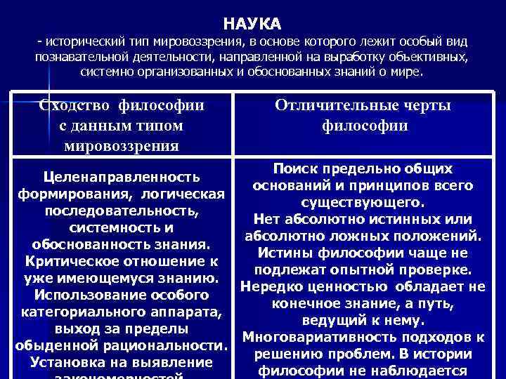 Исторические типы знания. Философское и научное мировоззрение различия. Исторические типы мировоззрения. Виды научного мировоззрения. Типы мировоззрения в философии.