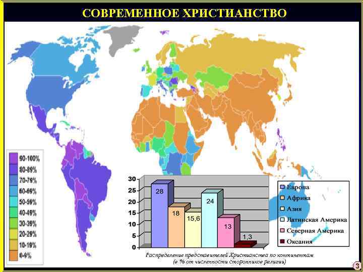 СОВРЕМЕННОЕ ХРИСТИАНСТВО Распределение представителей Христианства по континентам (в % от численности сторонников религии) 3