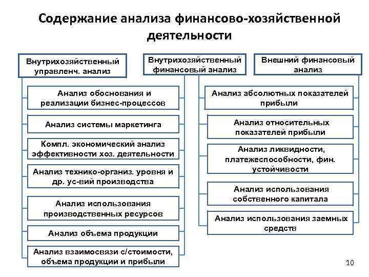 Финансовый анализ в процедуре наблюдения образец