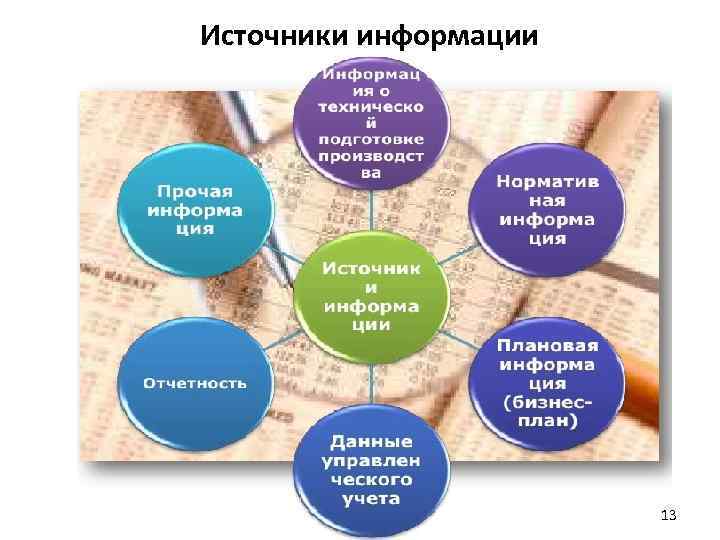 Источники информации 13 