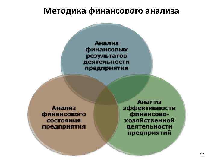 В качестве финансового результата проекта можно рассматривать