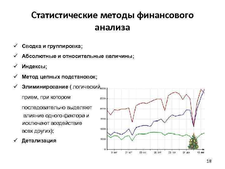 Методы финансового анализа