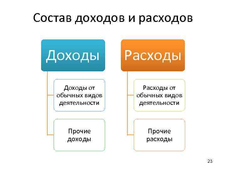 Картинки виды доходов