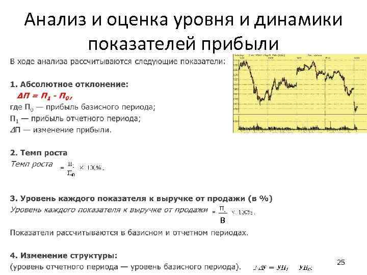 Анализ и оценка уровня и динамики показателей прибыли В 25 