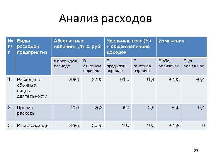 Расходы на презентацию компании