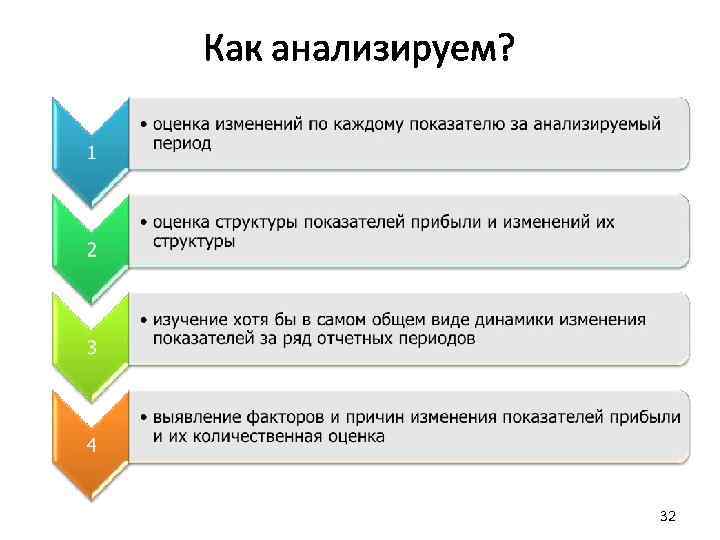 Как анализируем? 32 