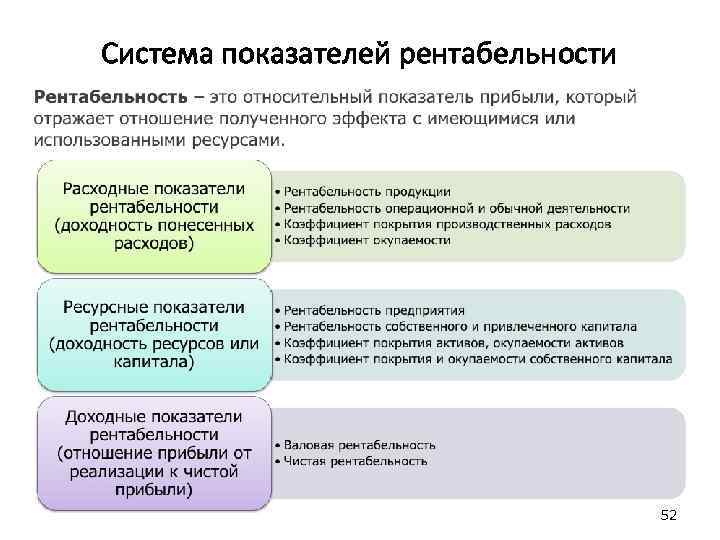 Анализ рентабельности предприятия презентация