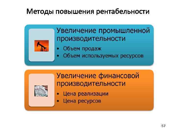 Методы повышения рентабельности 57 